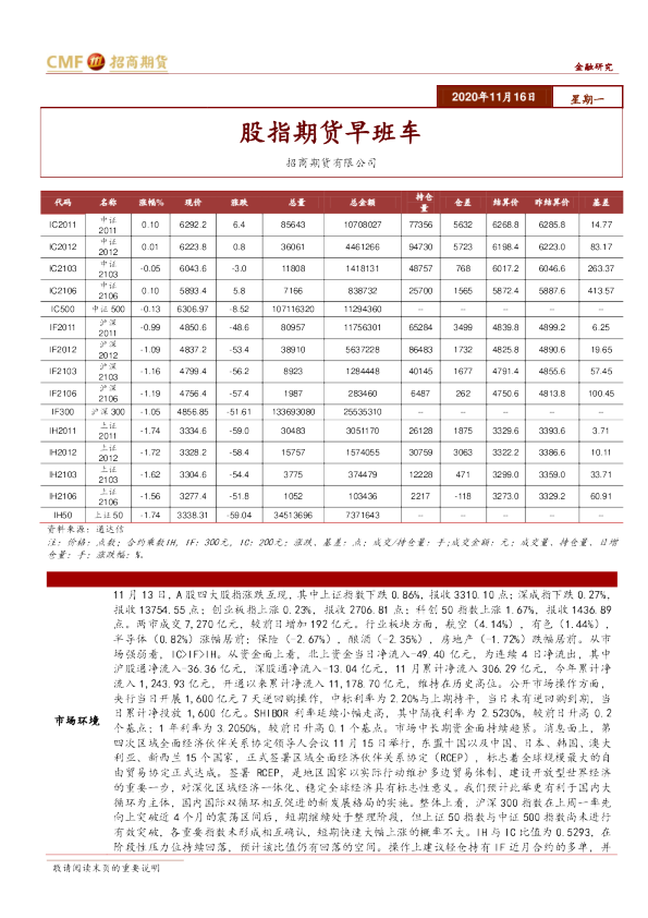 股指期货早班车