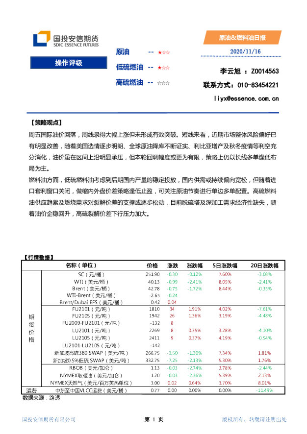 原油、燃料油日报
