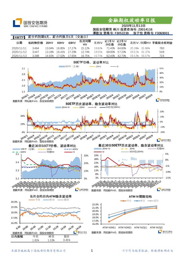 金融期权波动率日报