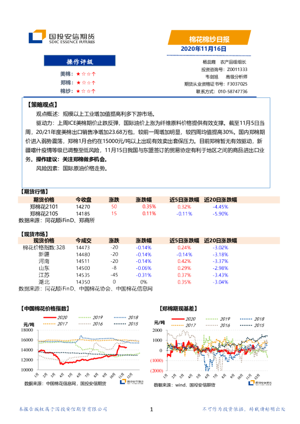 棉花棉纱日报