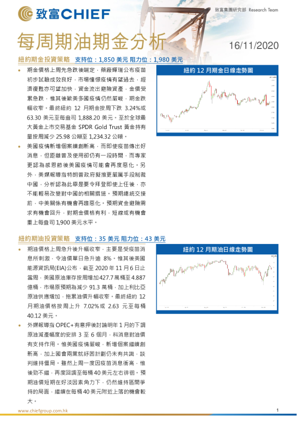 每周期油期金分析