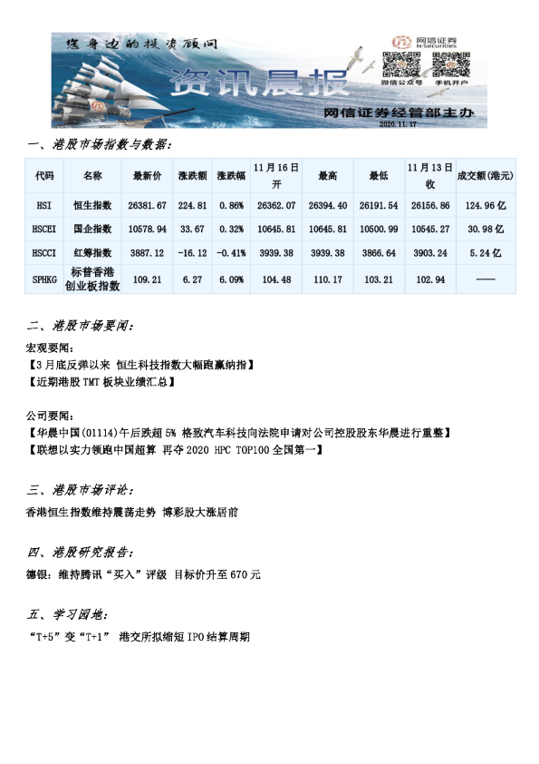 网信证券港股资讯晨报