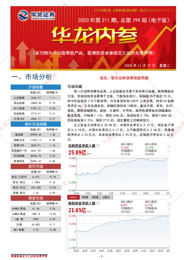 华龙内参2020年第211期，总第799期（电子版）