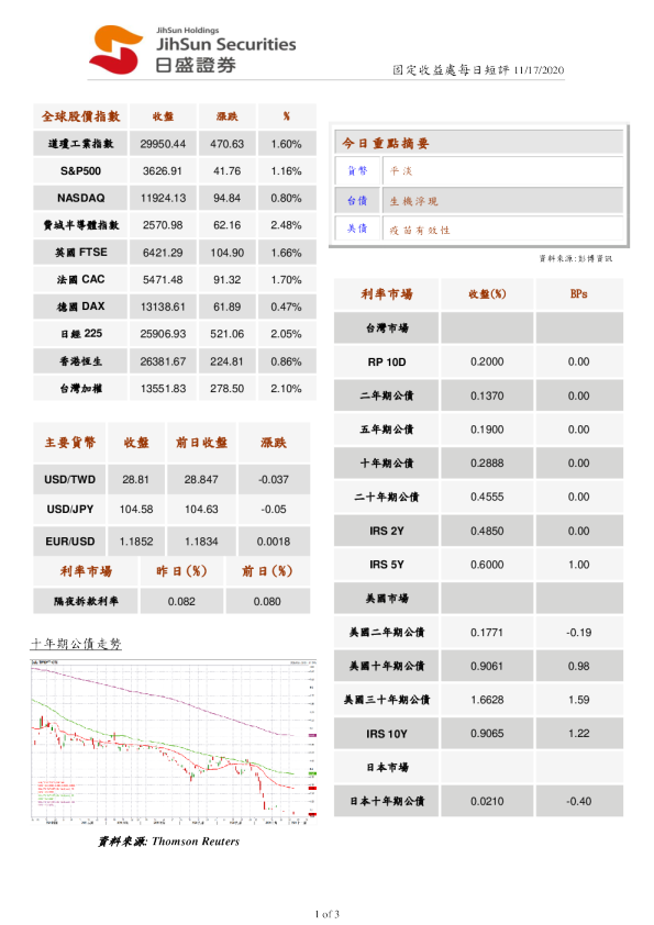 固定收益处每日短评