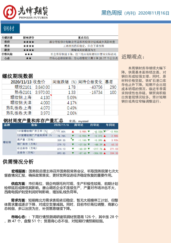 黑色周报（内刊）