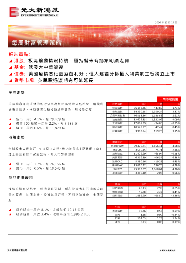 每周财富管理策略