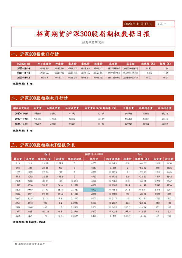 沪深300股指期权数据日报