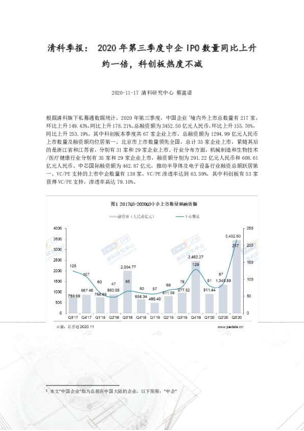 清科季报：2020年第三季度中企IPO数量同比上升约一倍，科创板热度不减