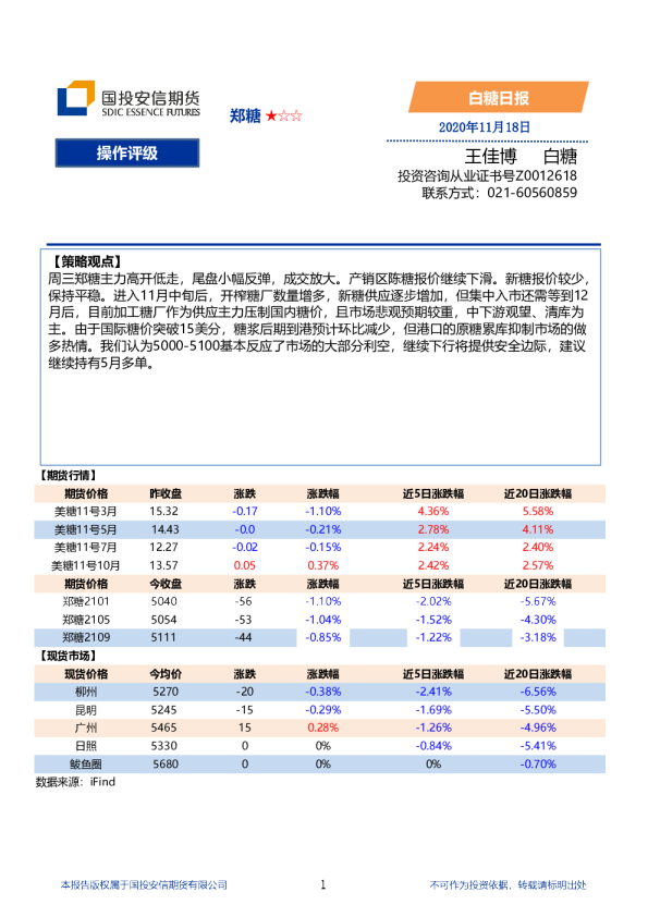 白糖日报