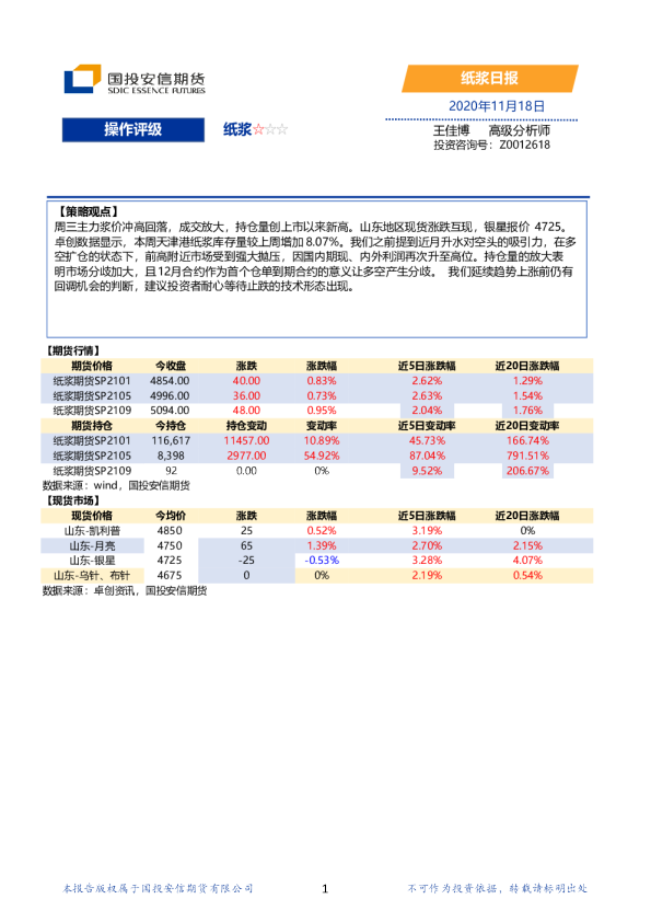 纸浆日报