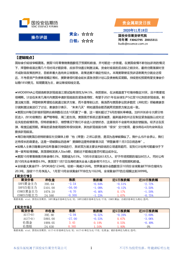 贵金属期货日报
