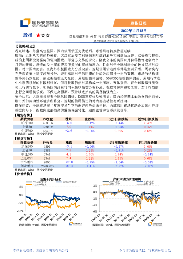 股指日报