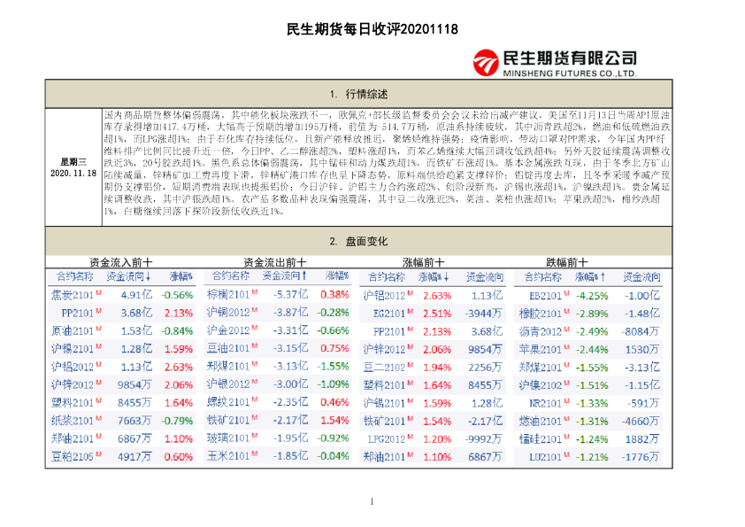 民生期货每日收评