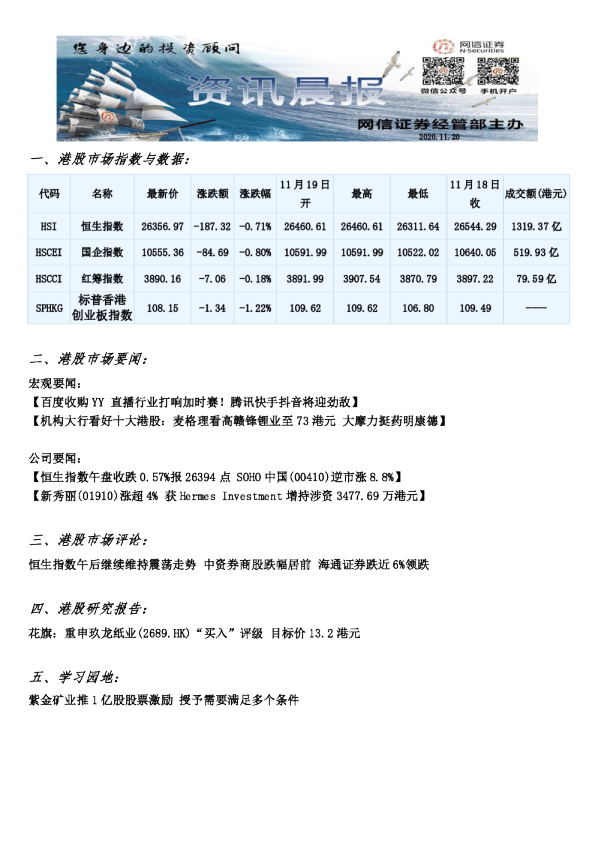 网信证券资讯晨报