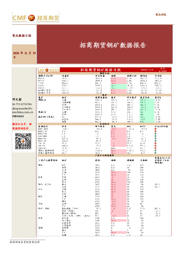 招商期货钢矿数据报告