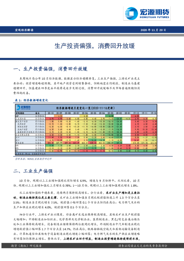 宏观经济解读：生产投资偏强，消费回升放缓