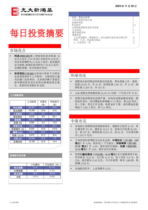 每日投资摘要