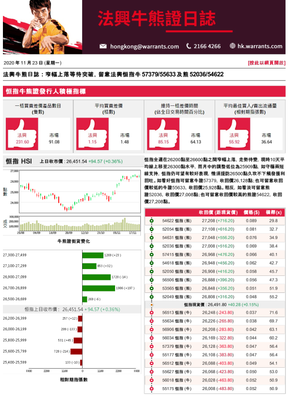 法兴牛熊证日志