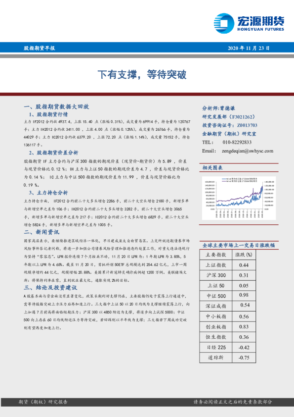 股指期货早报：下有支撑，等待突破