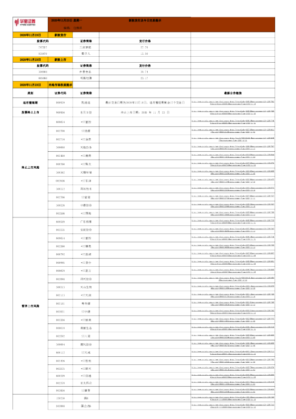 新股发行及今日交易提示