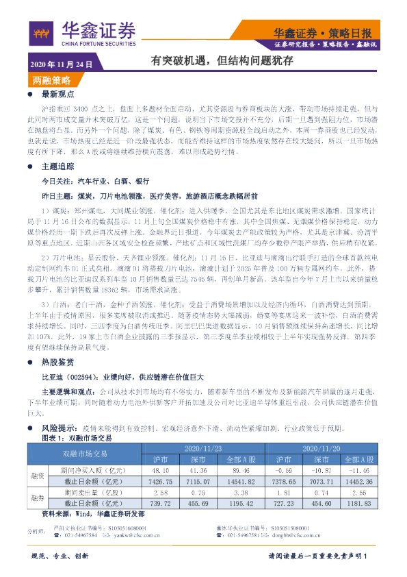策略日报：有突破机遇，但结构问题犹存