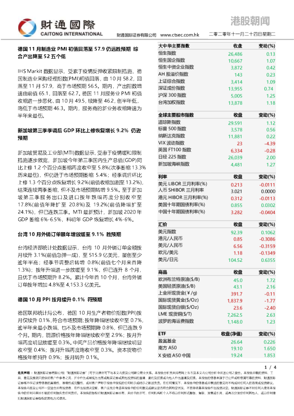港股朝闻