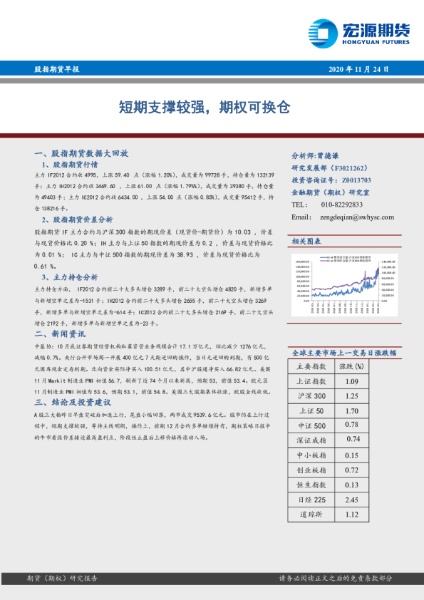 股指期货早报：短期支撑较强，期权可换仓