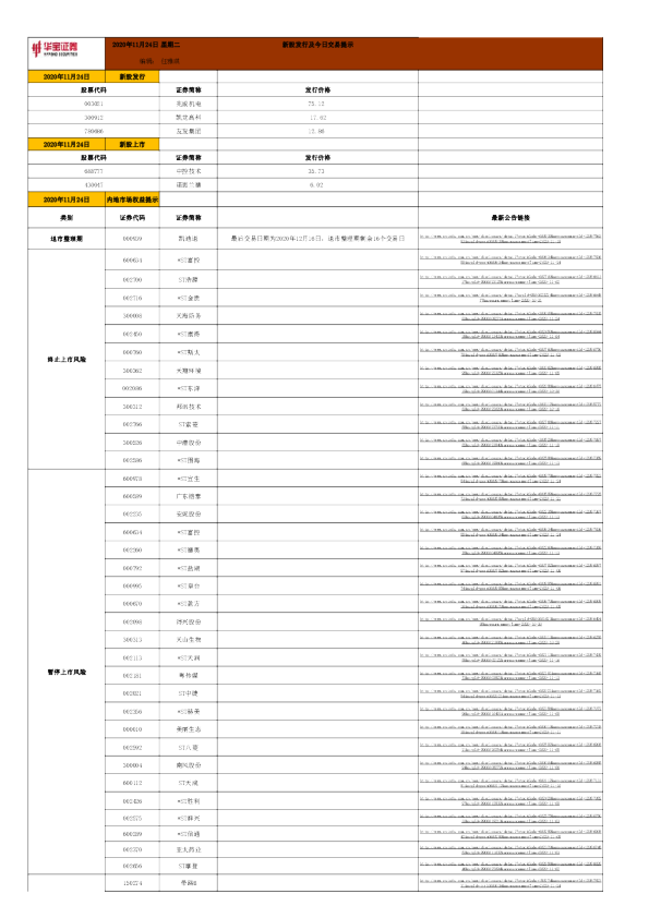 新股发行及今日交易提示