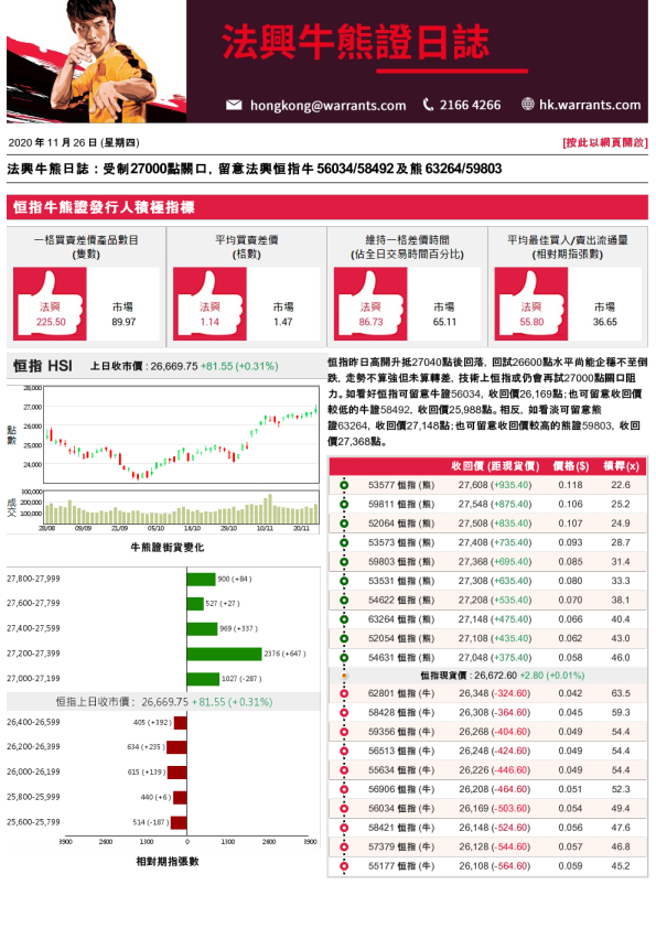 法兴牛熊证日志
