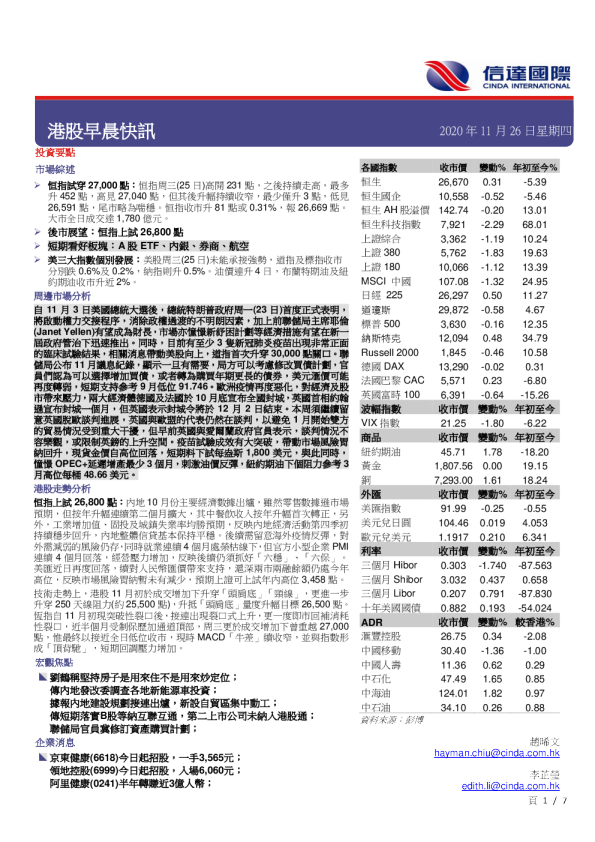 港股早晨快讯