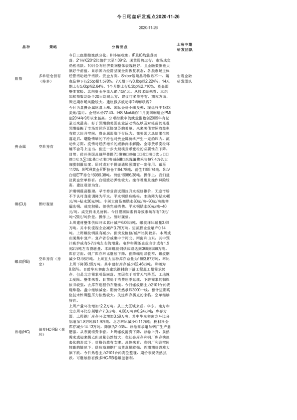 今日尾盘研发观点