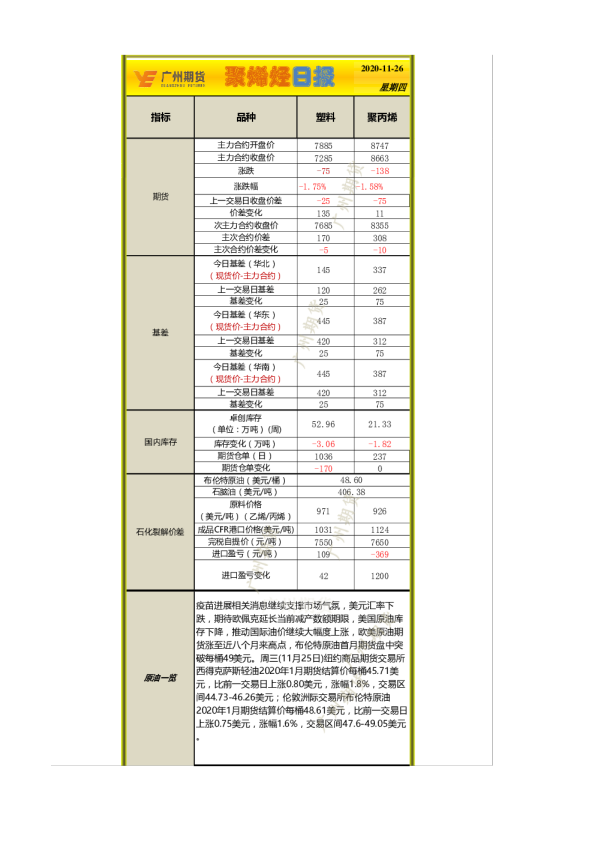 聚烯烃日报