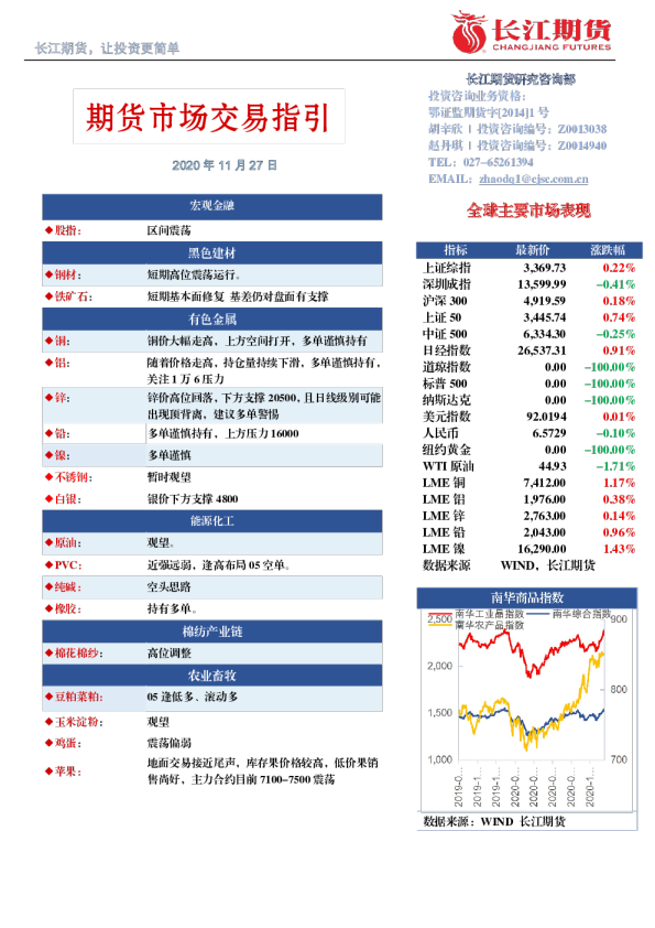 期货市场交易指引