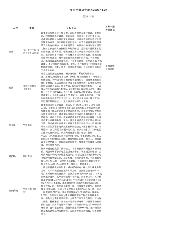 今日早盘研发观点