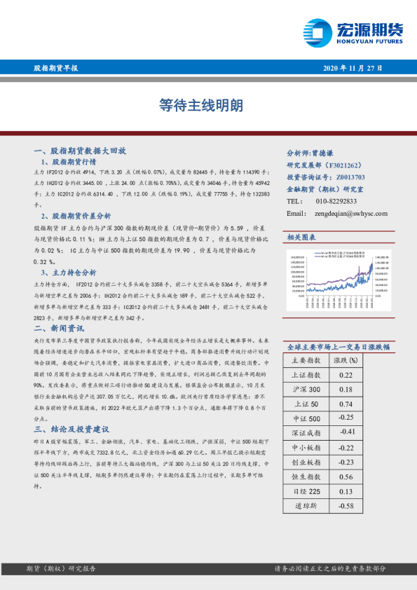 股指期货早报：等待主线明朗