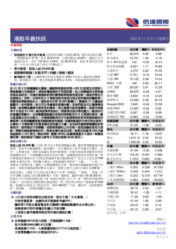 港股早晨快讯