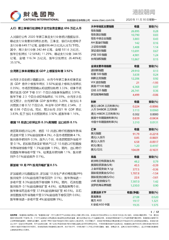 港股朝闻