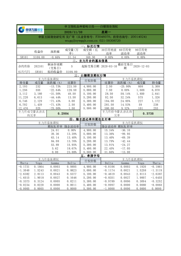 申万期权品种策略日报——白糖期货期权