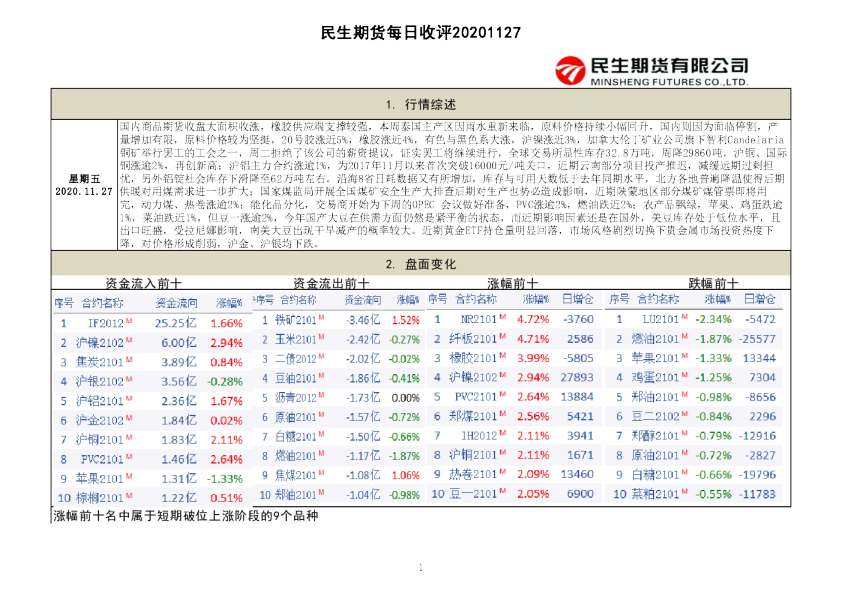 民生期货每日收评