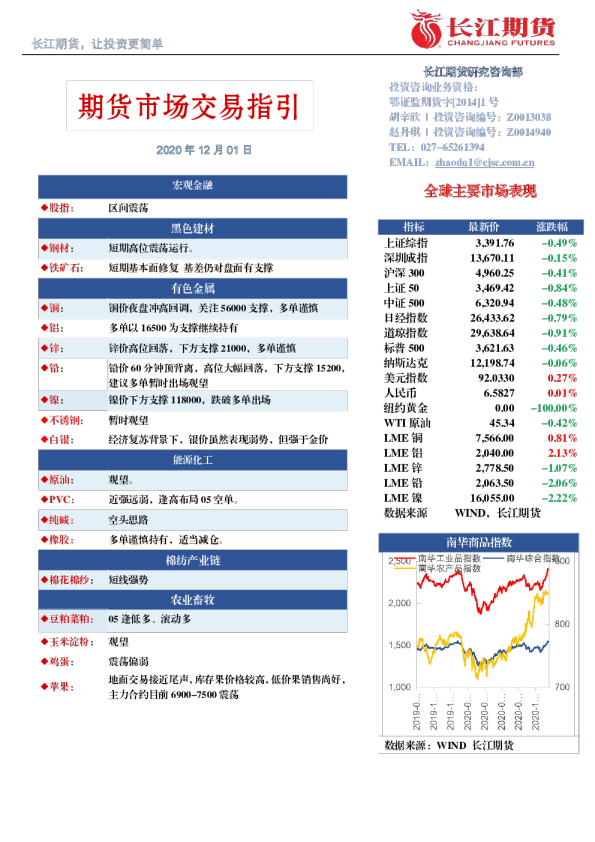 期货市场交易指引