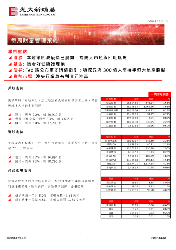 每周财富管理策略