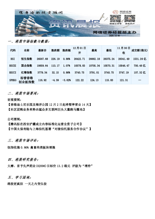 网信证券港股资讯晨报
