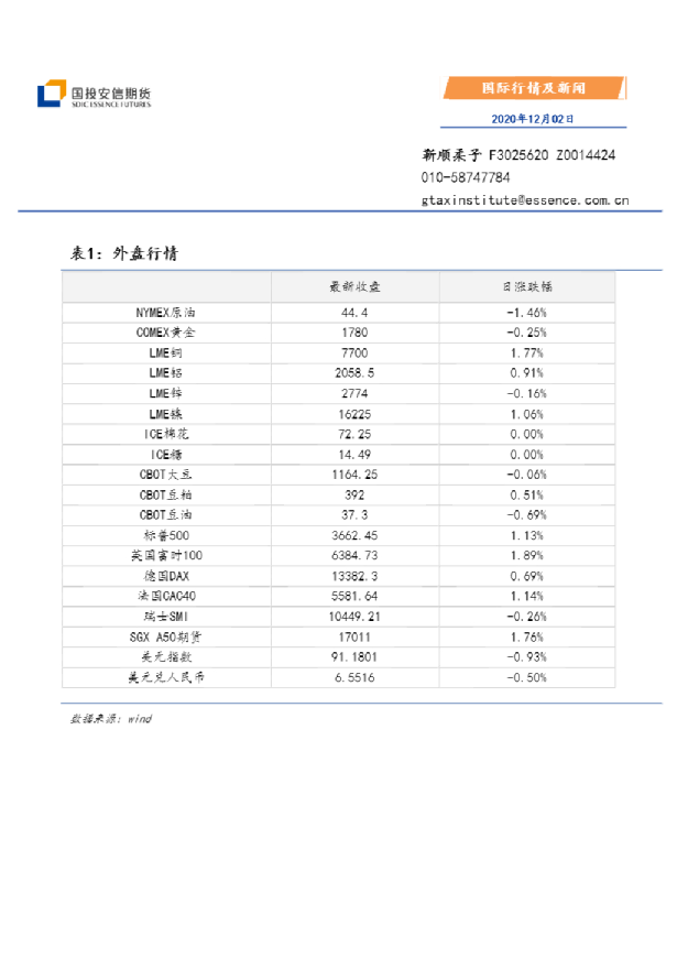国际行情及新闻