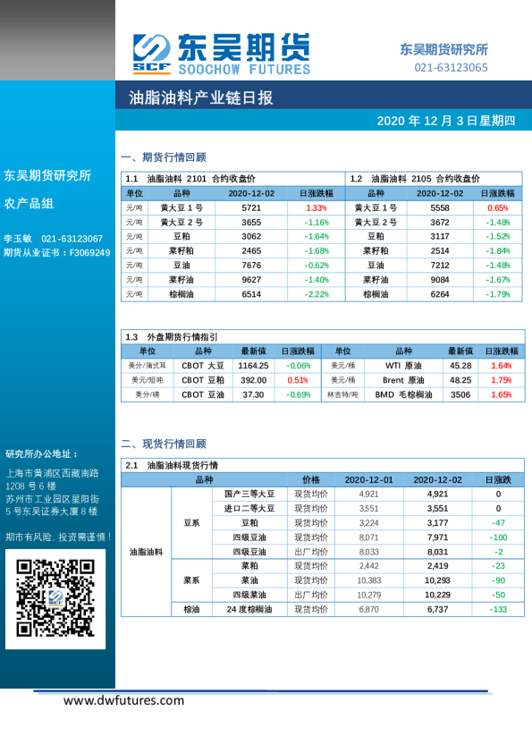 油脂油料产业链日报