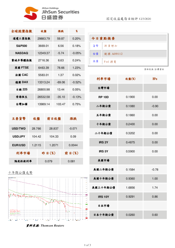 固定收益处每日短评