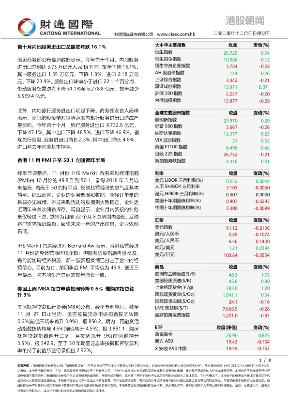 港股朝闻