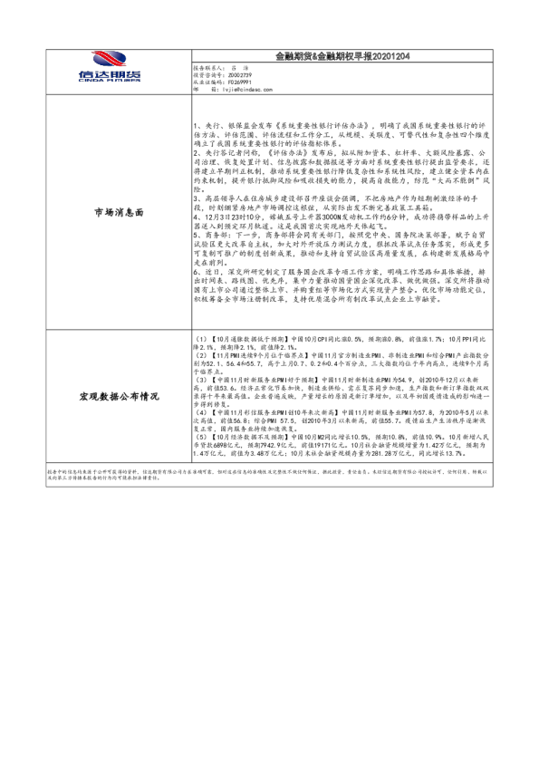 金融期货&金融期权早报