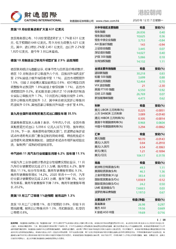 港股朝闻