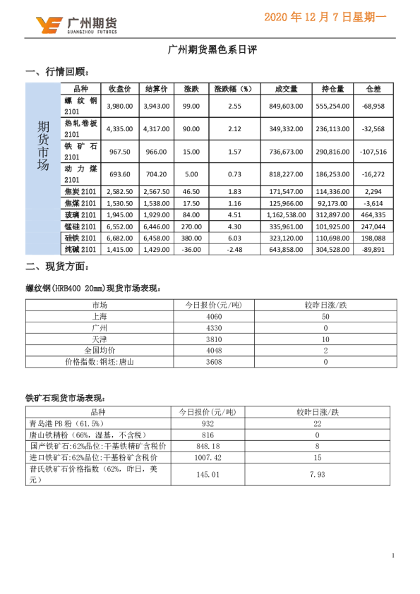 黑色系日评