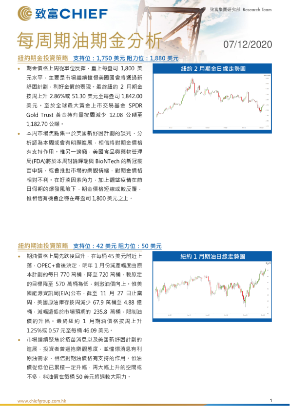 每周期油期金分析